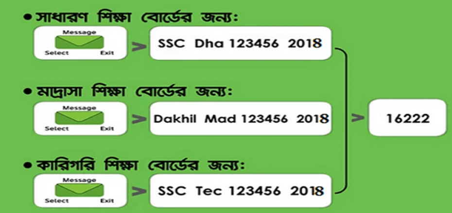 SSC Result 2024 check by mobile SMS