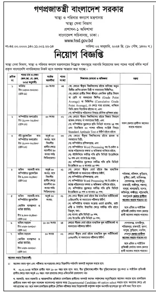 Ministry (band) visual data 4